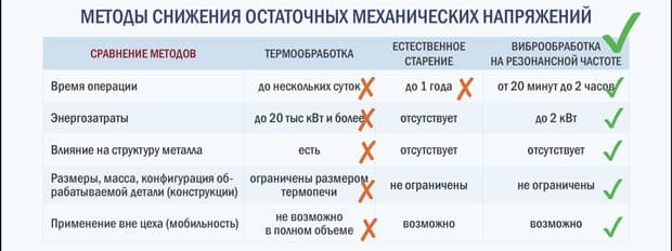 Низкочастотная виброустановка Комплекс ВТУ 02МП
