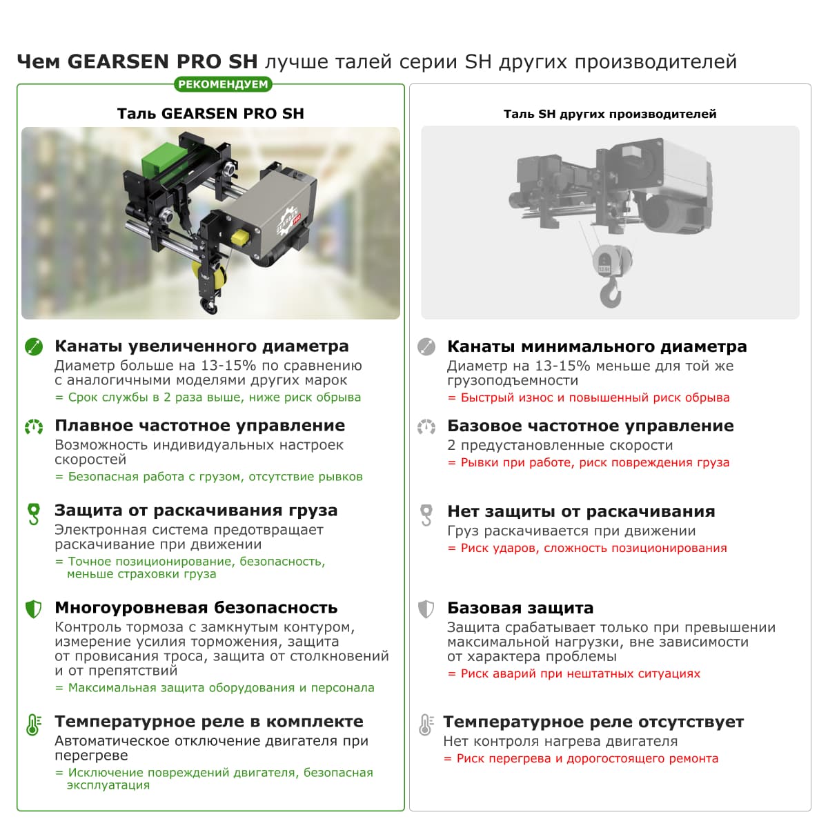 Таль электрическая канатная GEARSEN PRO SH 3,2т, 6м