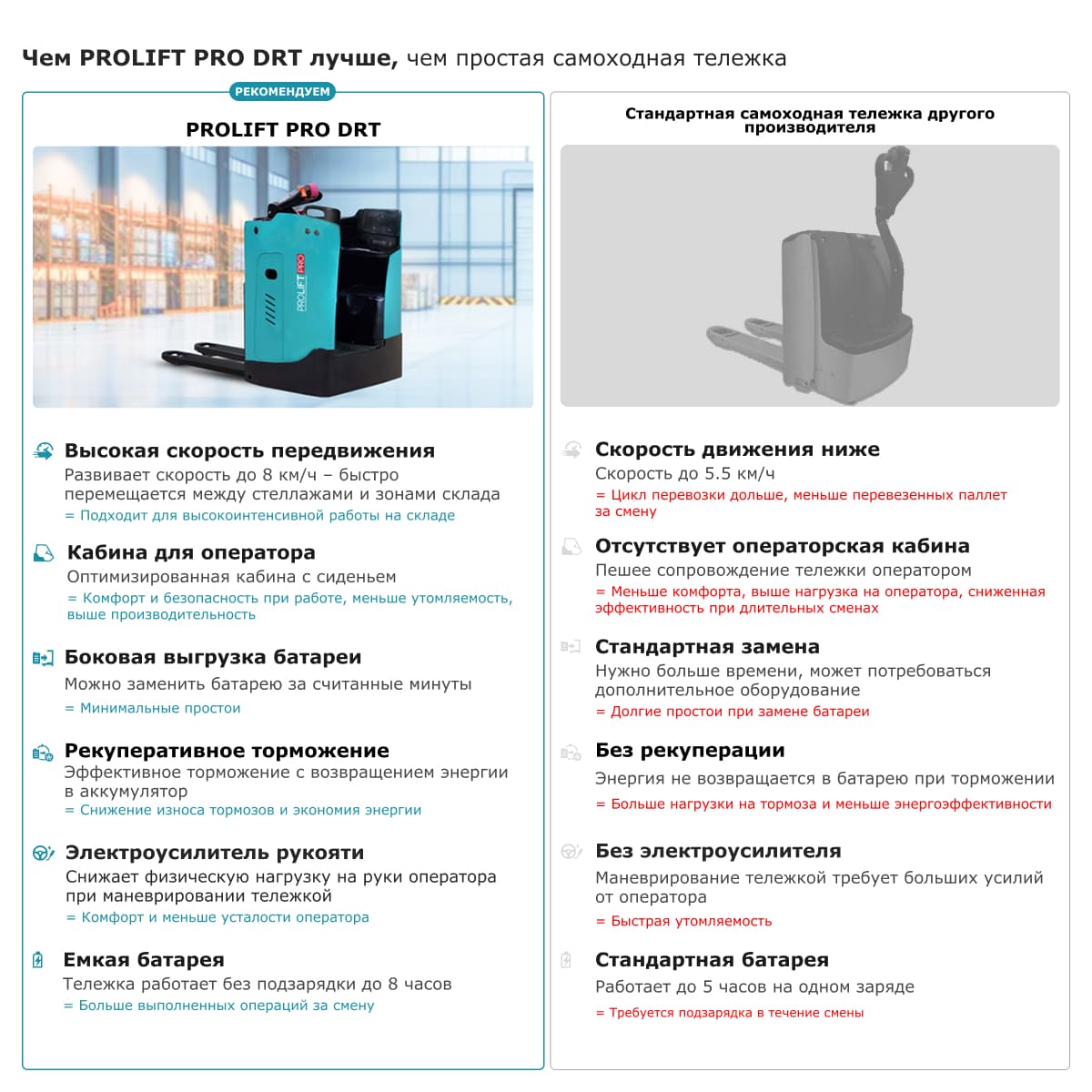 Самоходная тележка с местом оператора сидя PROLIFT PRO DRT20