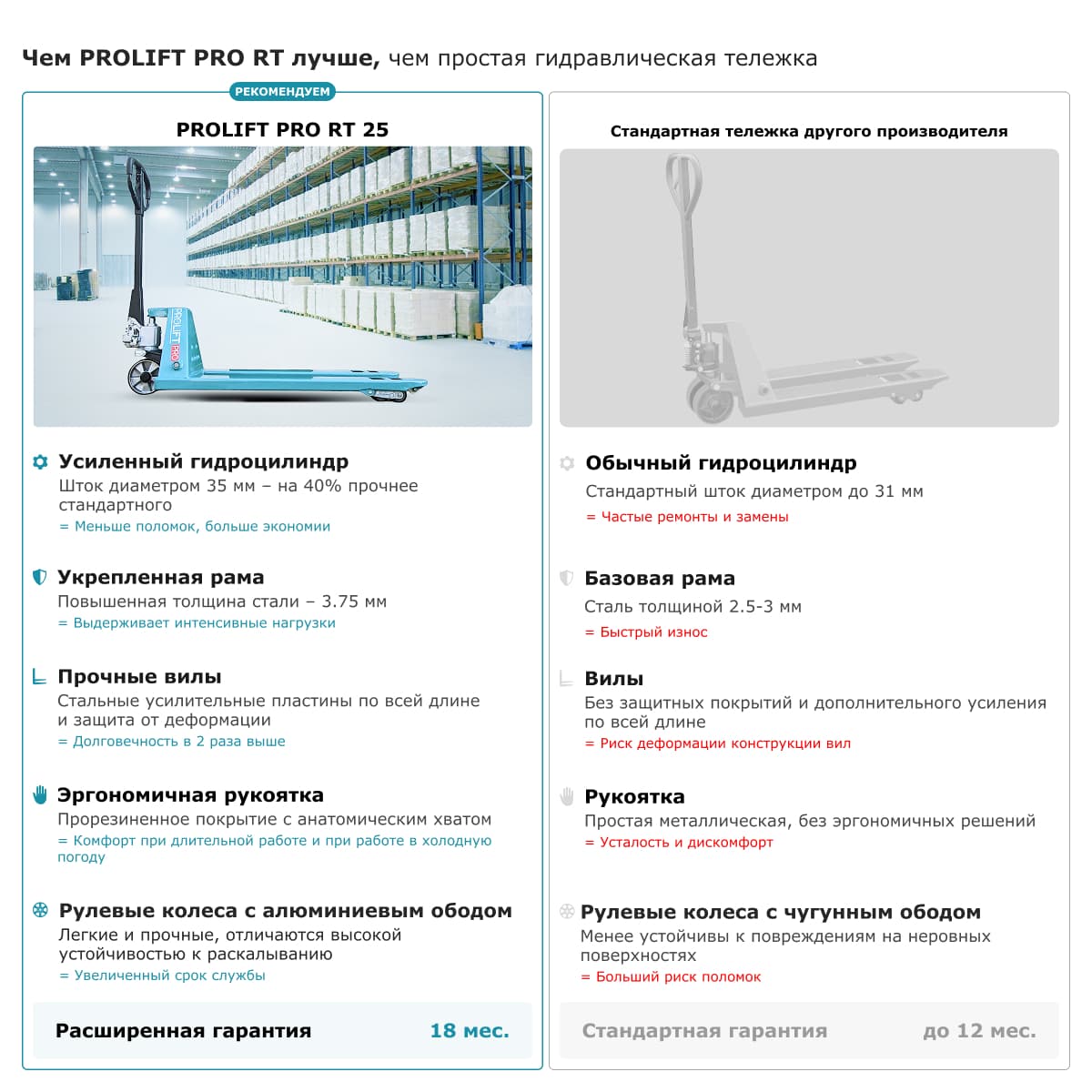 Гидравлическая тележка PROLIFT PRO RT25