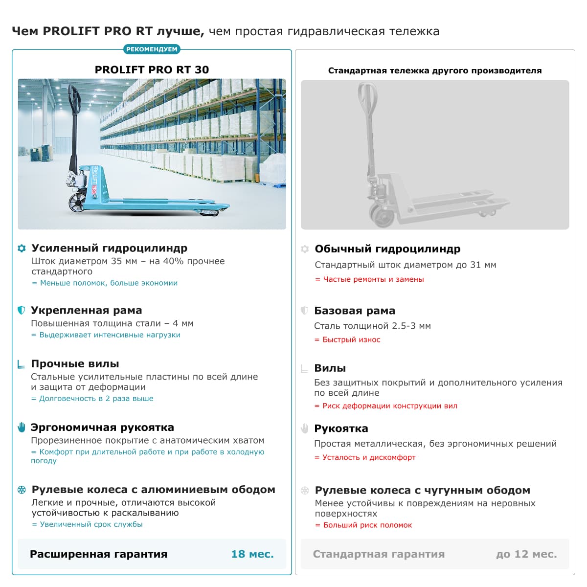 Гидравлическая тележка PROLIFT PRO RT30