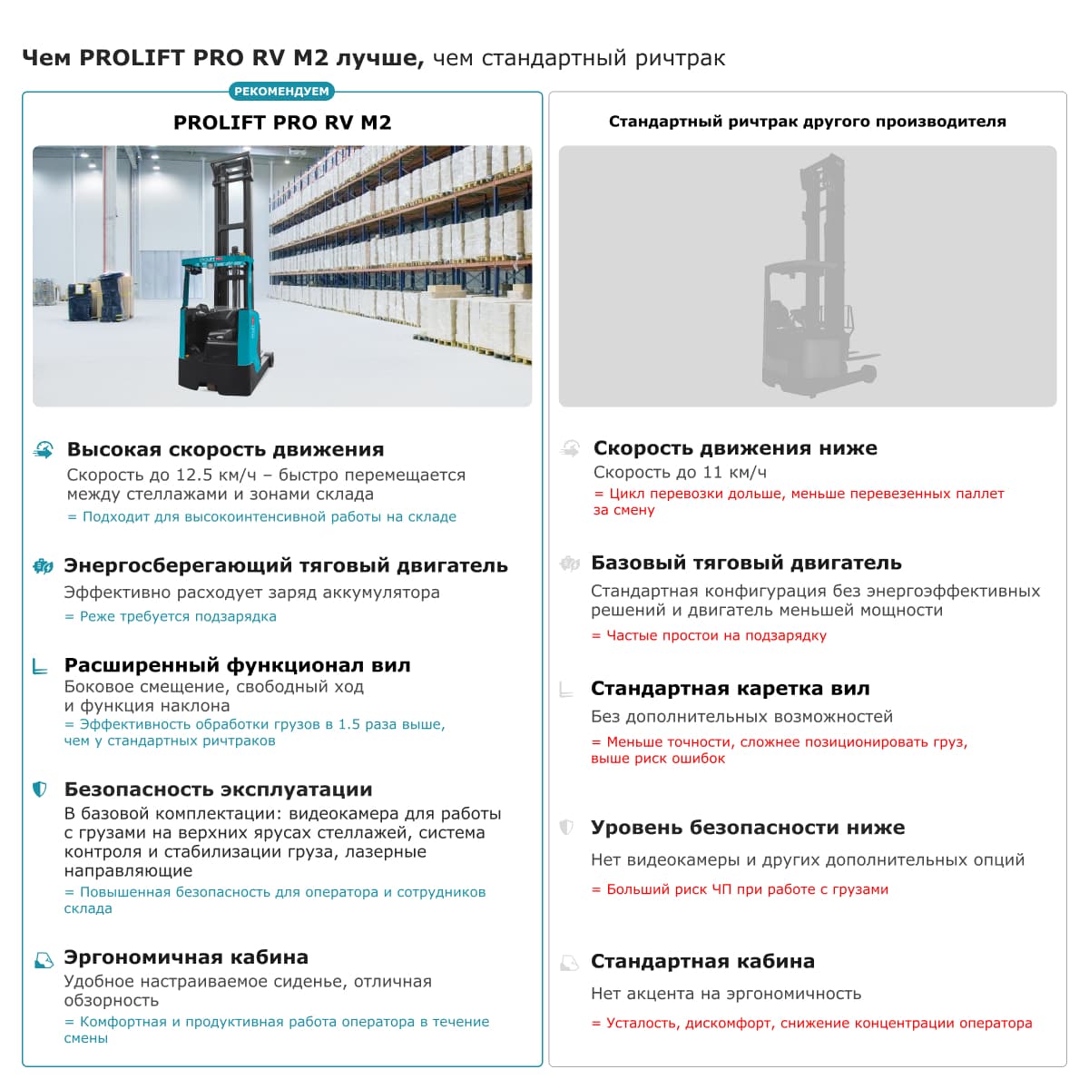 Ричтрак PROLIFT PRO RV 20125 M2 li-ion