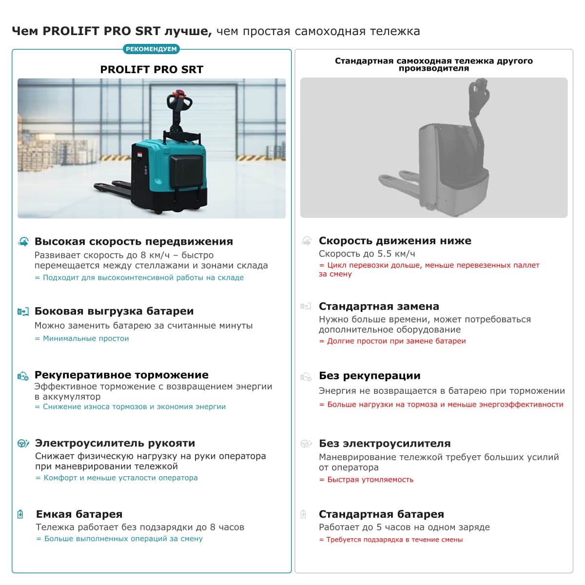 Самоходная тележка с платформой PROLIFT PRO SRT20 li-ion