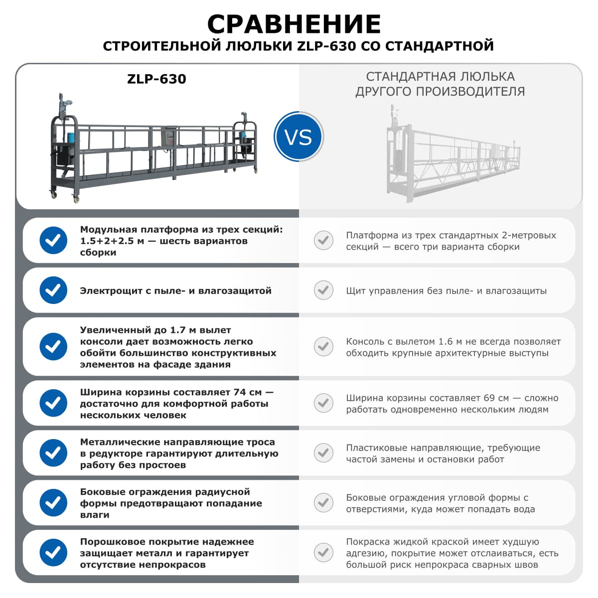 Строительная люлька ZLP-630-60 (длина троса 60 м)
