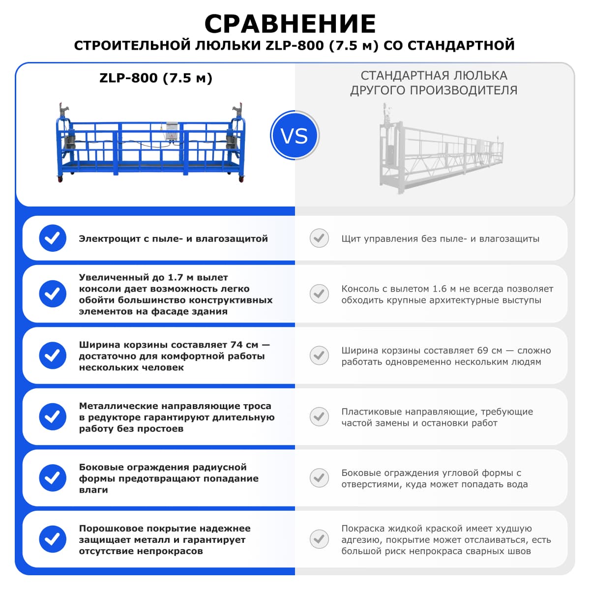 Строительная люлька ZLP-800 (длина платформы 7,5 м, длина троса 60 м)